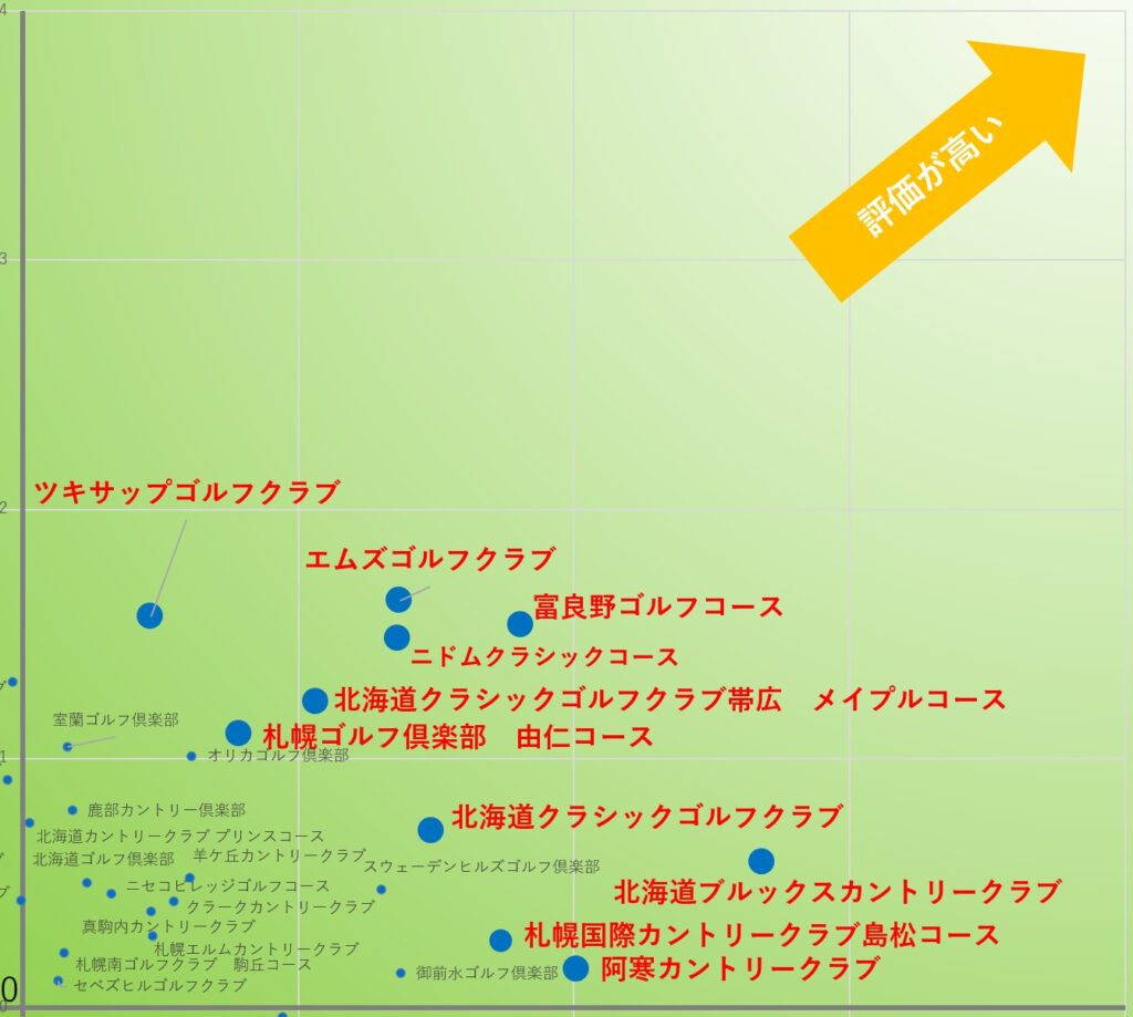 2サム保証プレーにおすすめのゴルフ場TOP10:北海道拡大図